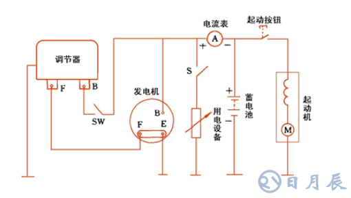 汽車電路是靠什么穩(wěn)壓的？汽車電源穩(wěn)壓器真的有用嗎？