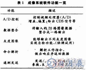 基于TDI-CCD的利用FPGA實(shí)現(xiàn)CCD圖像數(shù)據(jù)整合功能的硬件系統(tǒng)設(shè)計