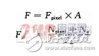 基于TDI-CCD的利用FPGA實(shí)現(xiàn)CCD圖像數(shù)據(jù)整合功能的硬件系統(tǒng)設(shè)計