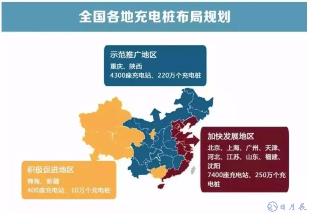 充電樁越多，車主越“焦慮”？