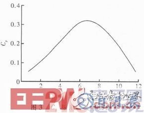 智能LED驅(qū)動電路系統(tǒng)的設(shè)計(jì)方案