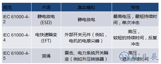 當(dāng)電子元件性能下降：如何保護您的模擬前端