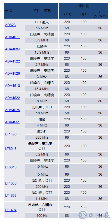 當(dāng)電子元件性能下降：如何保護您的模擬前端