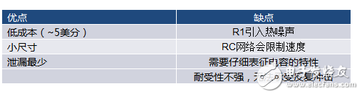 當(dāng)電子元件性能下降：如何保護您的模擬前端
