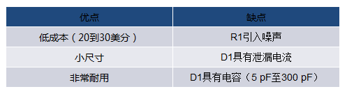 當(dāng)電子元件性能下降：如何保護您的模擬前端