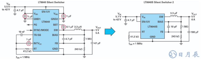 如何在擁擠的電路板上實現(xiàn)低EMI的高效電源設(shè)計？